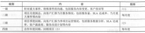 2021年系统规划与管理师案例分析真题及答案2