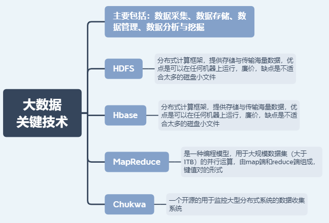 大数据关键技术