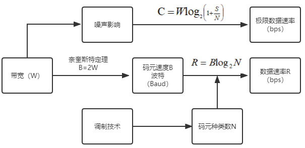 数字信道带宽计算