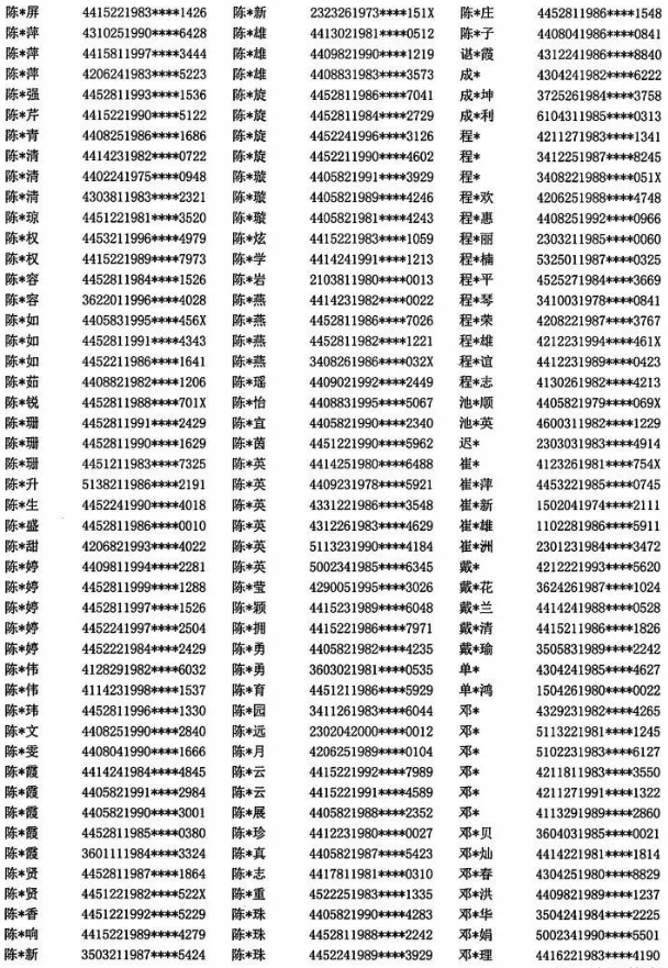 山西2022年上半年软考提供虚假报名材料人员名单3