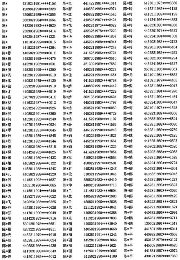 山西2022年上半年软考提供虚假报名材料人员名单2