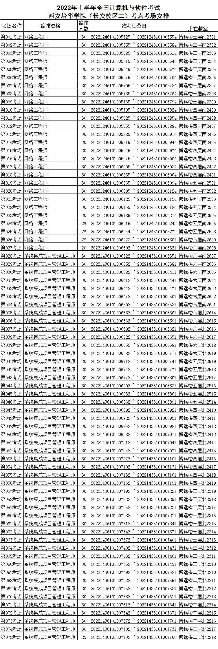 西安培华学院(长安校区)考点（机考）