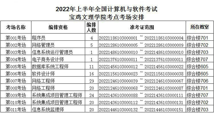 宝鸡文理学院考点（笔试）