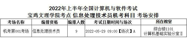 宝鸡文理学院考点（机考）