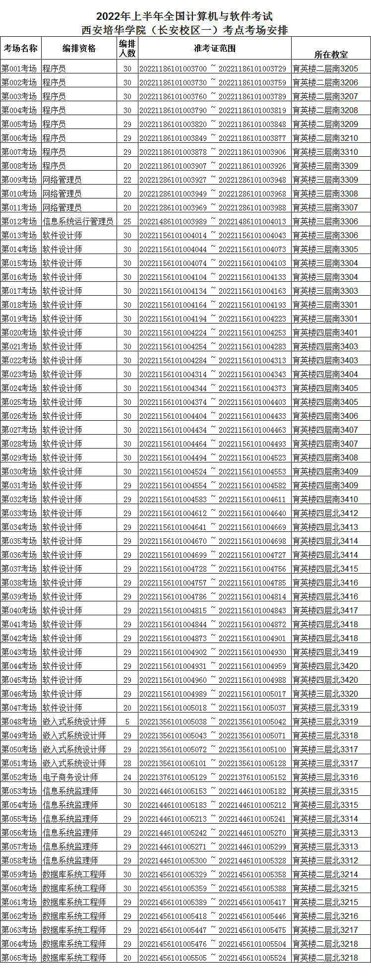 西安培华学院(长安校区)考点（笔试）