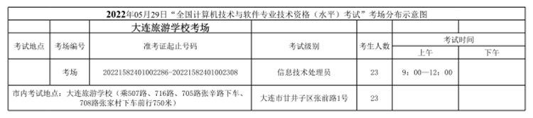 大连旅游学校（机考）
