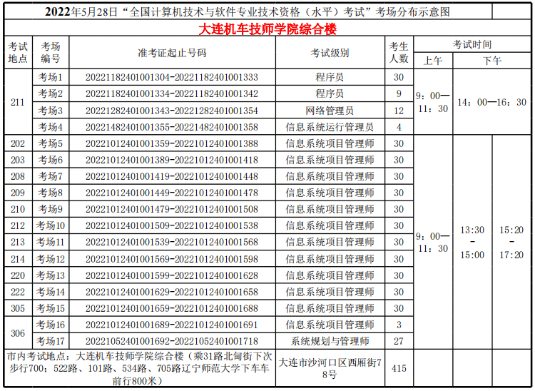 大连机车技师学院综合楼