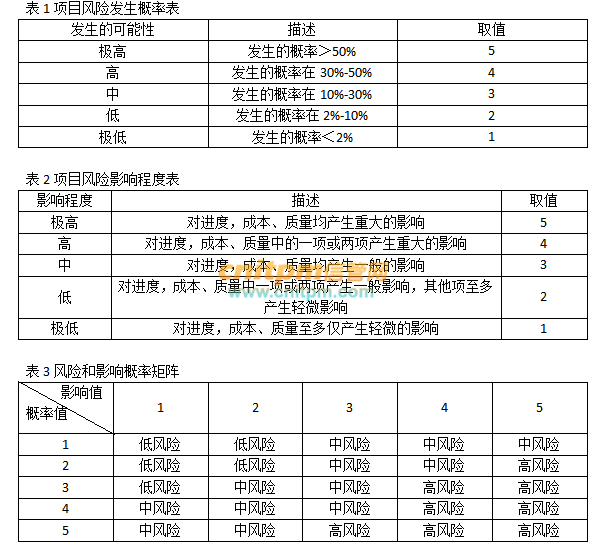 2022上半年系统集成项目管理工程师案例分析真题答案（试题四）