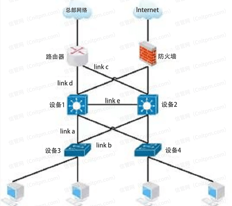 2022年上半年网络工程师下午案例分析真题答案及解析（试题一）